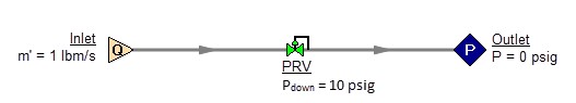 A model with a pressure reducing valve downstream of an assigned flow. An assigned pressure junction is downstream of the PRV.